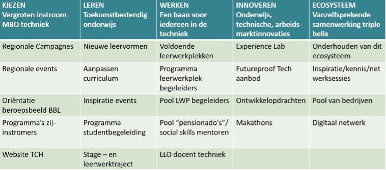 Actieplan